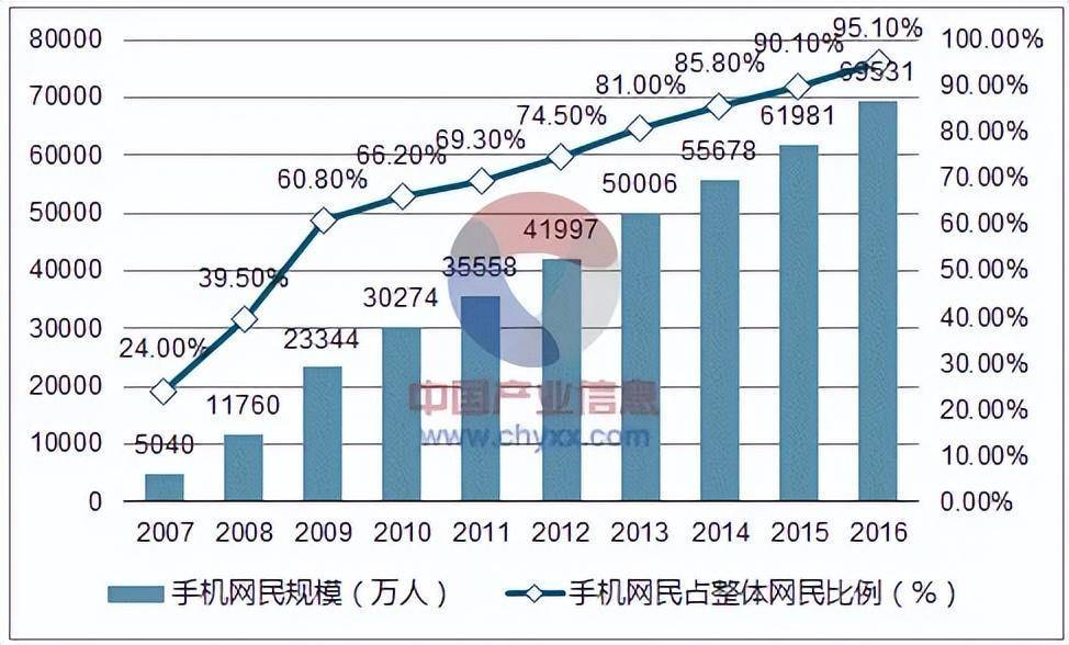 曾经被人看不起，现在是人人都爱的香饽饽，连魔域私服手游2也来争了