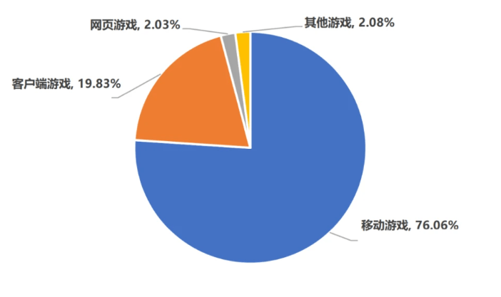 曾经被人看不起，现在是人人都爱的香饽饽，连魔域私服手游2也来争了