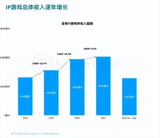 情怀游戏手游化究竟该怎么做！这款游戏给出了令粉丝满意的答案  第1张