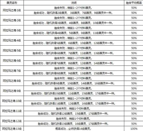 魔域阿拉玛玩法概率图(魔域阿拉玛玩法概率图解析)  第1张