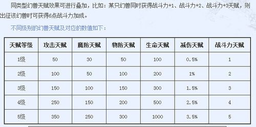 魔域私服项羽宝宝搭配攻略图