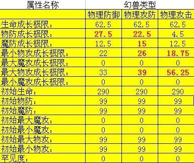 魔域私服手游2养成材料攻略(魔域2手游养成材料攻略)