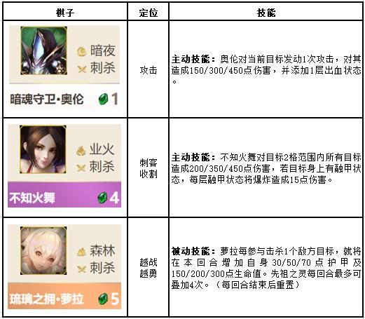 魔域阵容攻略：兴衰变幻  第2张