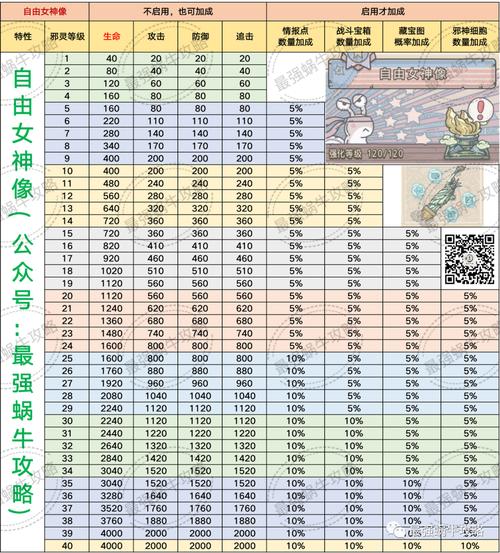 魔灵宝库攻略全指南