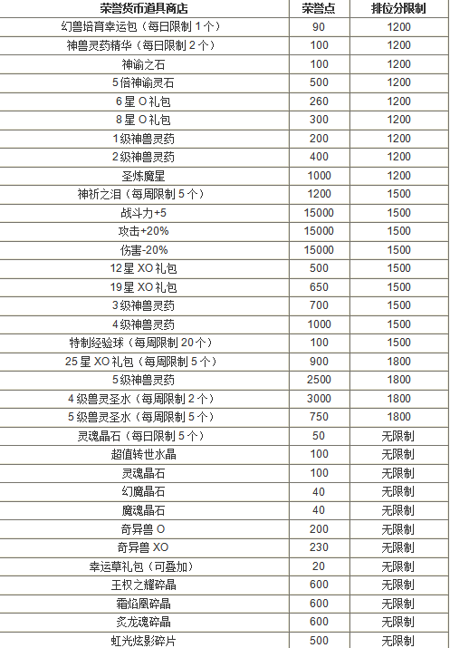 魔域sf：魔域职业赛奖励详解