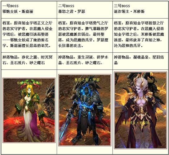 魔域私服外挂:魔域发展攻略,魔域游戏发展技巧  第2张