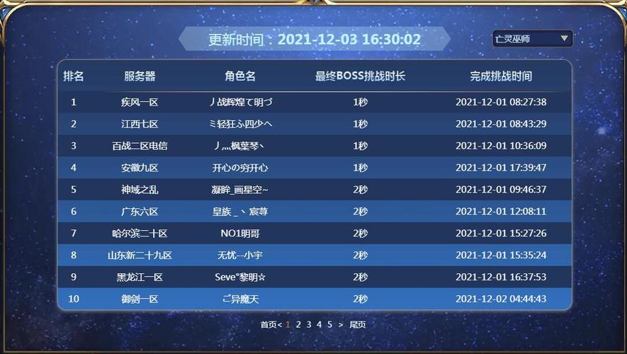 魔域职业排行最新榜单图,最新魔域职业排行TOP10  第2张