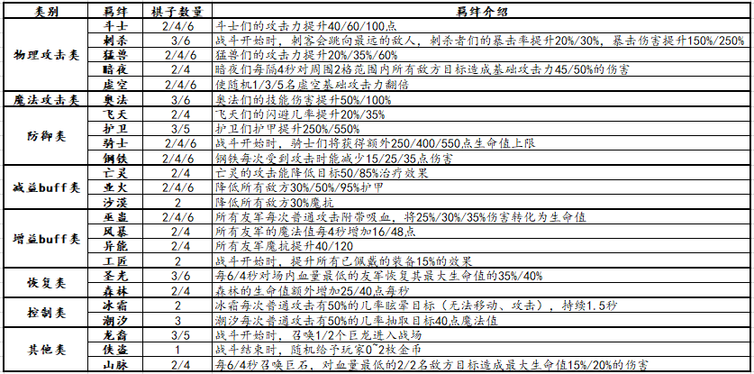 魔域羁绊攻略全套指南  第2张