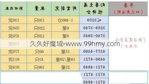 魔域生孩子攻略指南  第1张