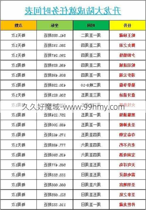 魔域神之大陆任务攻略分享