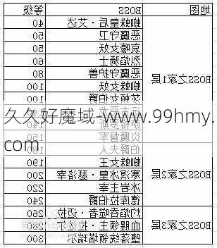 魔域永恒宝宝怎么升级攻略,魔域宝宝升级攻略大全  第2张