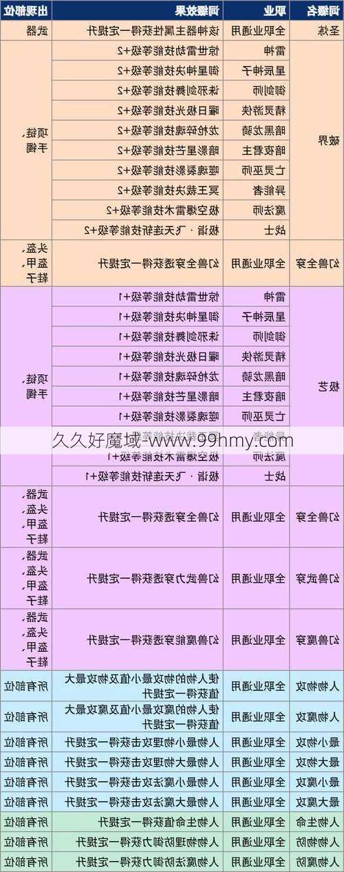 魔域正版新手攻略大全最新,魔域新手攻略全纪录