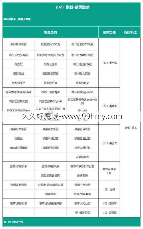 魔域手游蛋糕活动全攻略  第1张