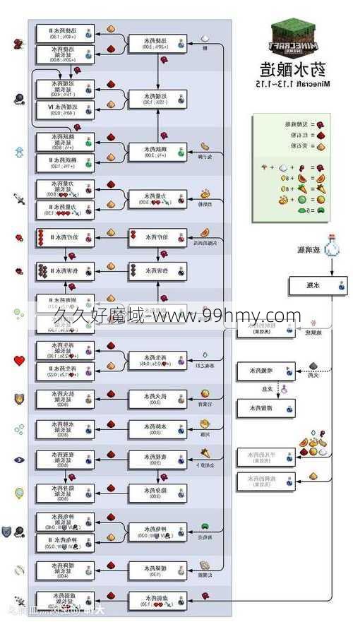 魔域手游：战魂合成攻略  第2张