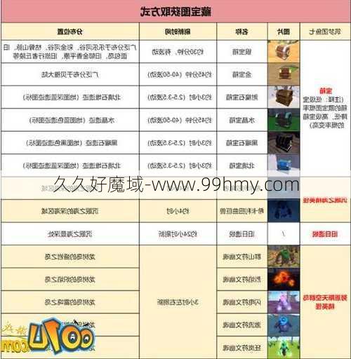 魔域挖宝攻略：完整图文指南！