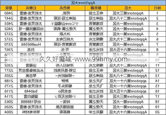 魔域挂机软件哪个好用,最佳魔域挂机软件推荐,推荐哪种魔域挂机软件最好用？Top 5魔域挂机软件推荐  第2张