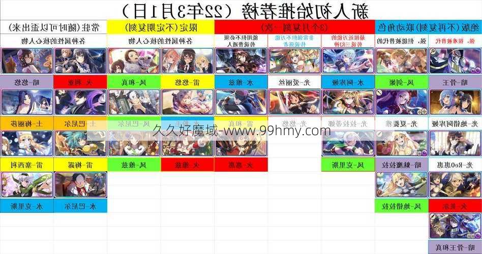 魔域新手须知:魔域手游职业排名TOP10  第2张