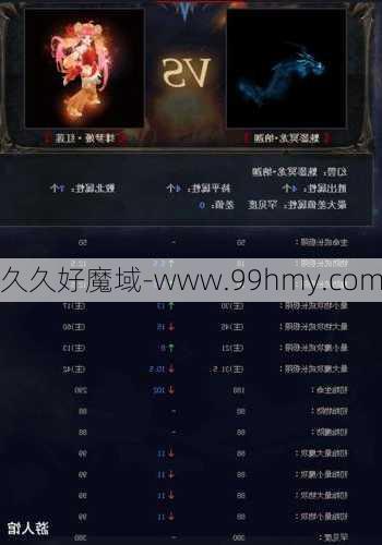 魔域详细心得:魔域手游陨星幻境攻略大全,陨星幻境攻略解析