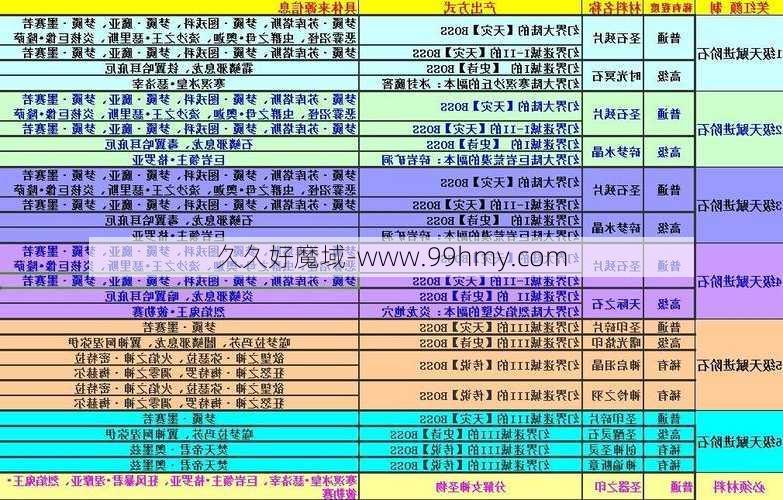 魔域新手入门攻略:魔域手游神工之攻略——详解文玩法  第2张