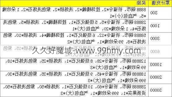 魔域手游重制版攻略详解  第2张