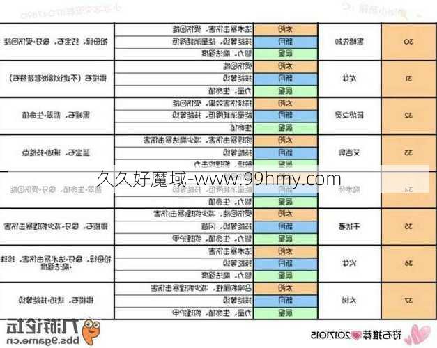 魔域全方位技术:魔域手游符石攻略图解,玩转魔域手游石用法，图解送达！  第2张