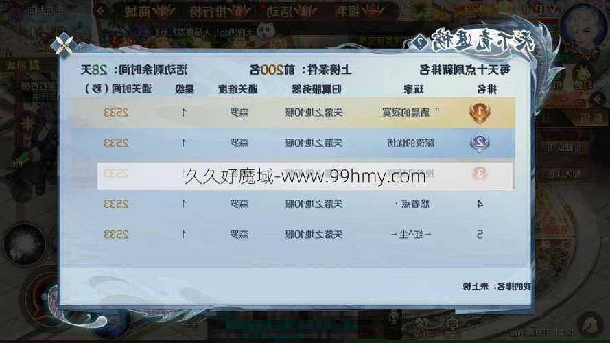 魔域手游吧职业排行榜最新版  第2张