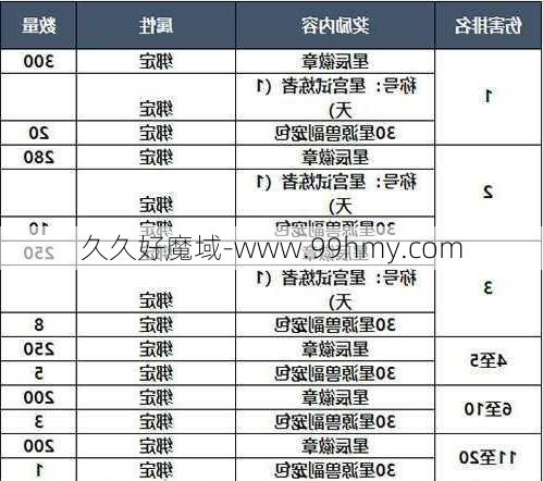 魔域sf刷计分哪个职业厉害-魔域sf计分最强职业榜单!  第2张