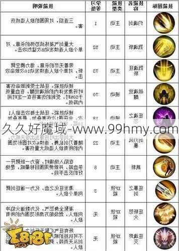 魔域手游9级技能点攻略指南  第2张