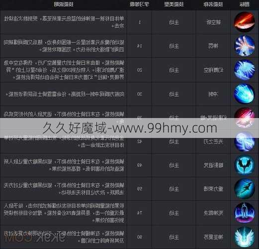 魔域手游9级技能点攻略指南  第1张