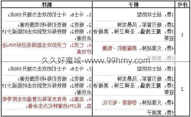 魔域战旗之征攻略大全下载,魔域战旗攻略汇总  第1张