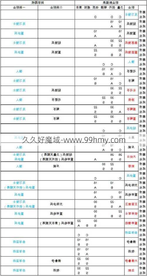 魔域异能者职业分类  第1张