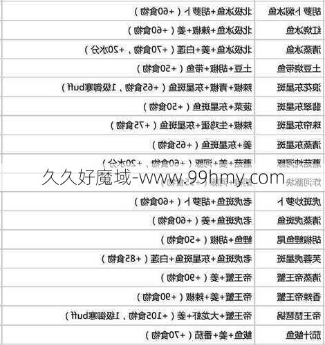 魔域归来的厨师食谱指南烹饪指南魔域食谱揭晓  第1张