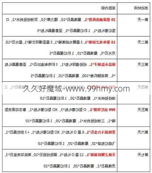 袖珍版魔域：热门活动列表