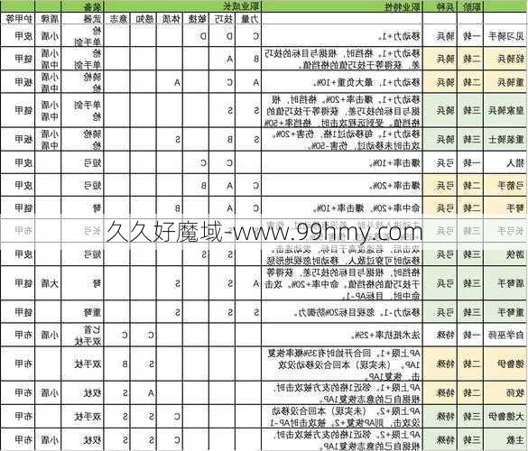 2017魔域移动游戏职业选择排名