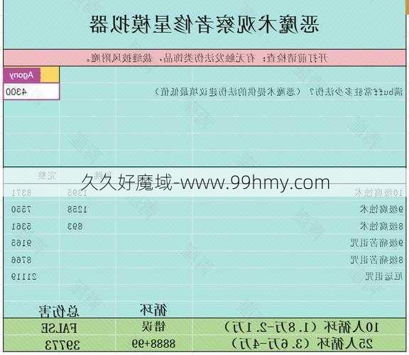 新大师MEWORD职业魔域10分析星分析